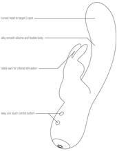 Load image into Gallery viewer, Kinky Bunny